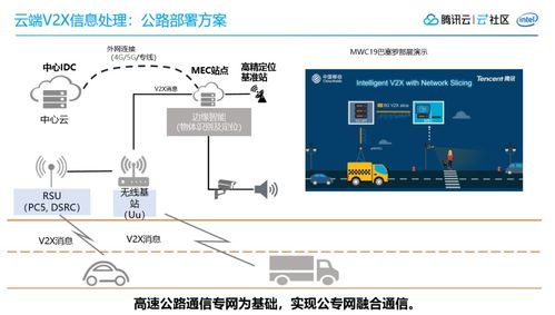 鵝廠車聯(lián)網(wǎng)探索 5G下邊緣計(jì)算的車路協(xié)同實(shí)踐與物聯(lián)網(wǎng)設(shè)備設(shè)計(jì)