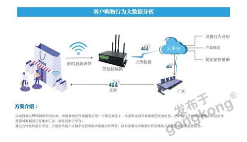 客戶購物行為大數(shù)據(jù)分析與物聯(lián)網(wǎng)設(shè)備設(shè)計(jì)的融合