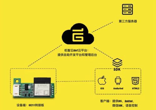 熱門模組推薦 ESP32-C3，專為物聯(lián)網(wǎng)應(yīng)用場(chǎng)景設(shè)計(jì)的理想選擇