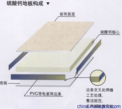 2020年惠州地區(qū)硫酸鈣防靜電地板最新報價及技術咨詢指南