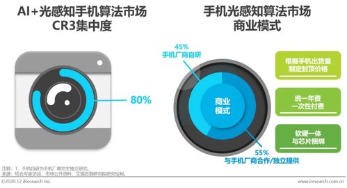 艾瑞咨詢 中國智能手機滲透率趨近飽和，AI與光感技術或成新競爭焦點